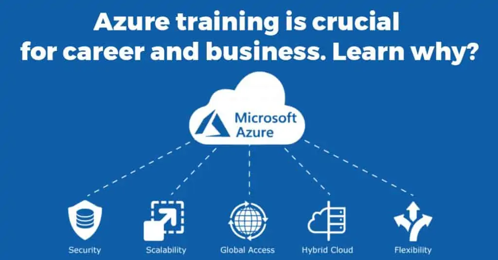 Azure training is crucial for career and business. learn why!